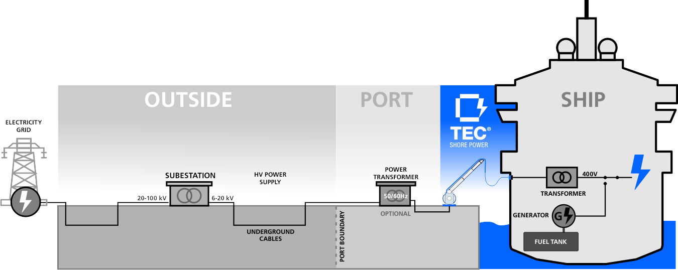 OPS installation Components