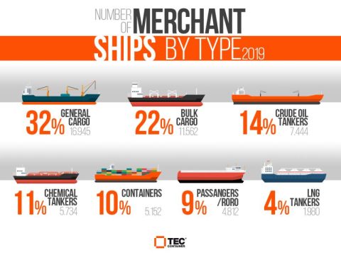 Types of Merchant Ships - Tec Container
