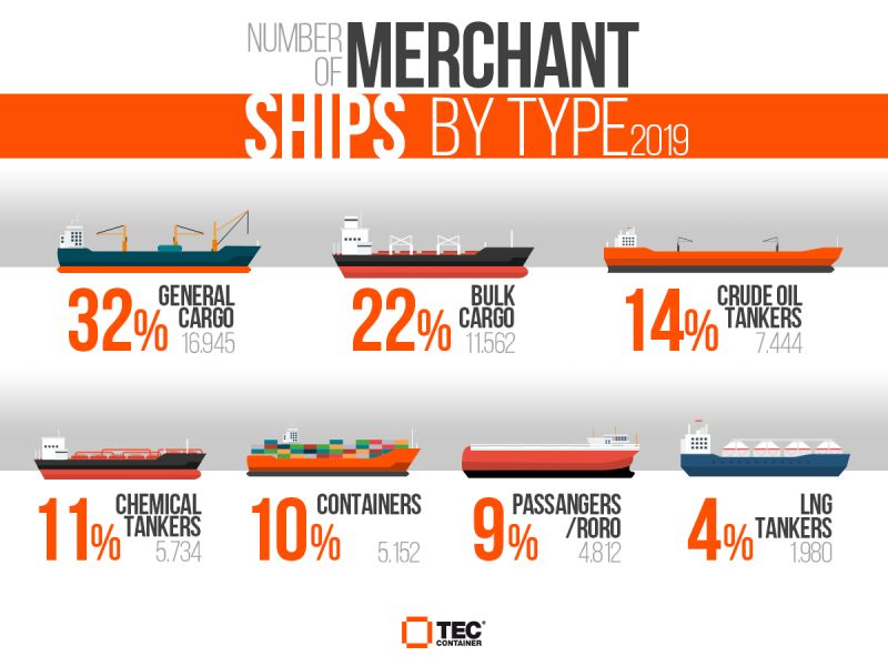 types of merchant ships