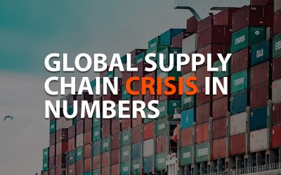Global supply chain crisis in numbers
