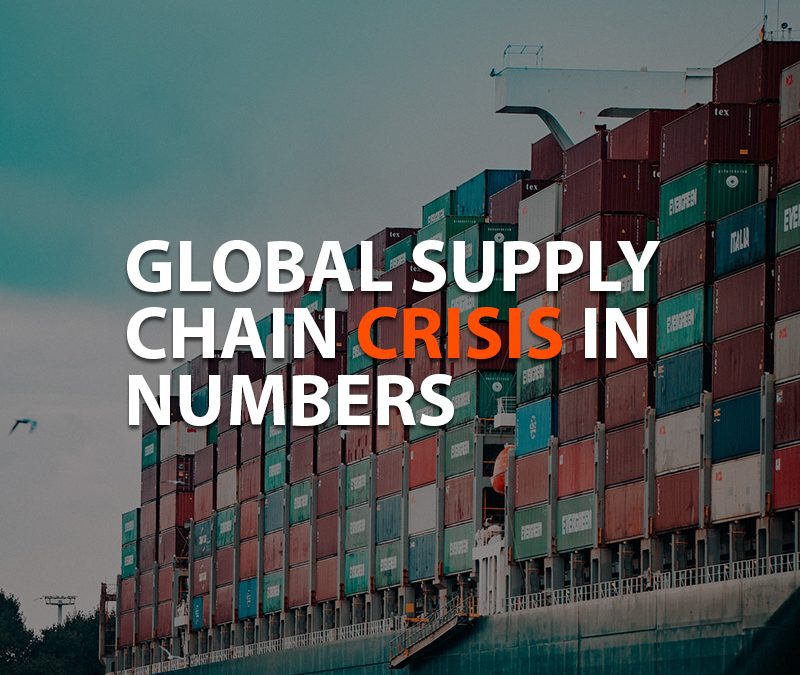 global supply chain crisis in numbers