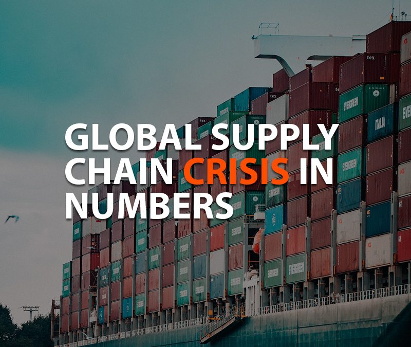 Global supply chain crisis in numbers