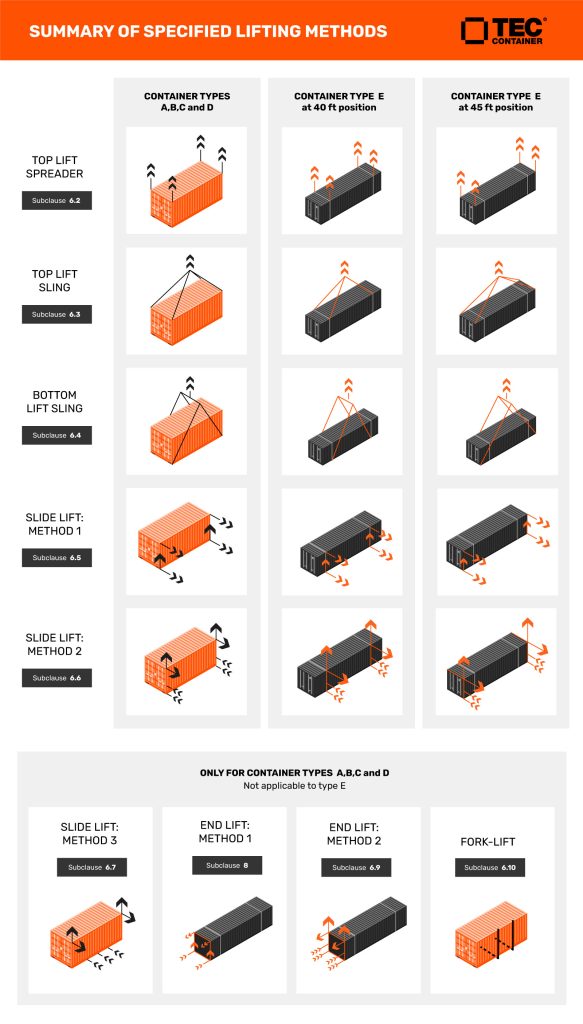 summary of specified lifting containers methods